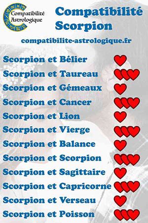 taureau scorpion au lit|Compatibilité amoureuse du Taureau Scorpion